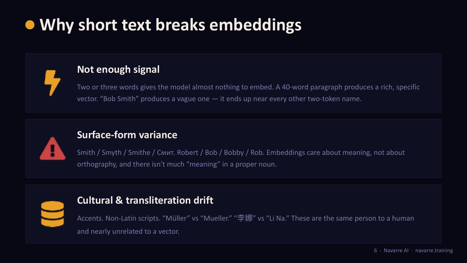 Slide 2: Why short text breaks embeddings