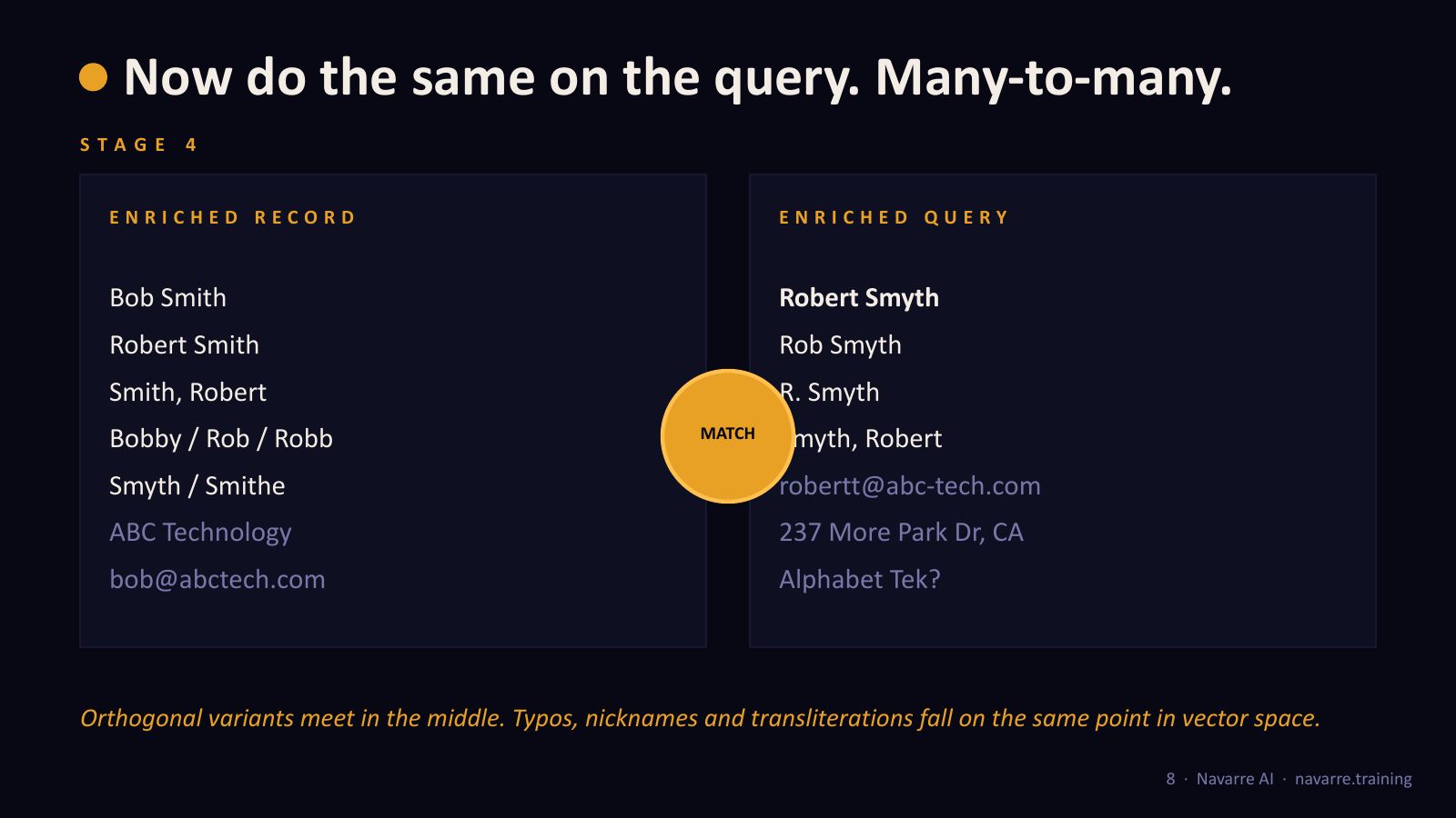 Slide 4: Now do the same on the query. Many-to-many.