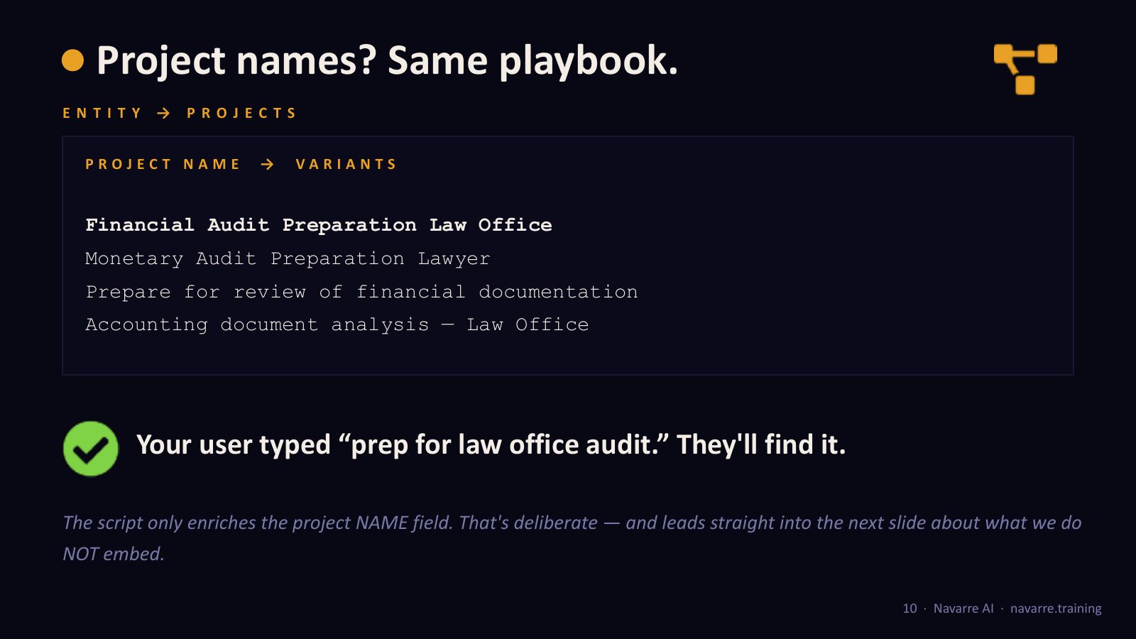 Slide 6: Project names? Same playbook.