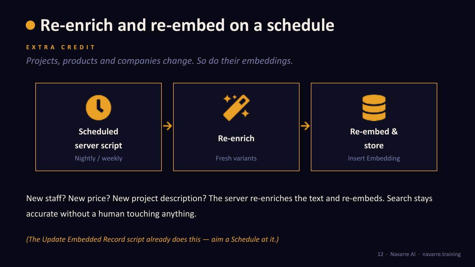 Slide 8: Re-enrich and re-embed on a schedule