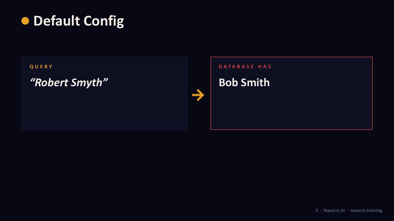 Slide 7: Default Config
