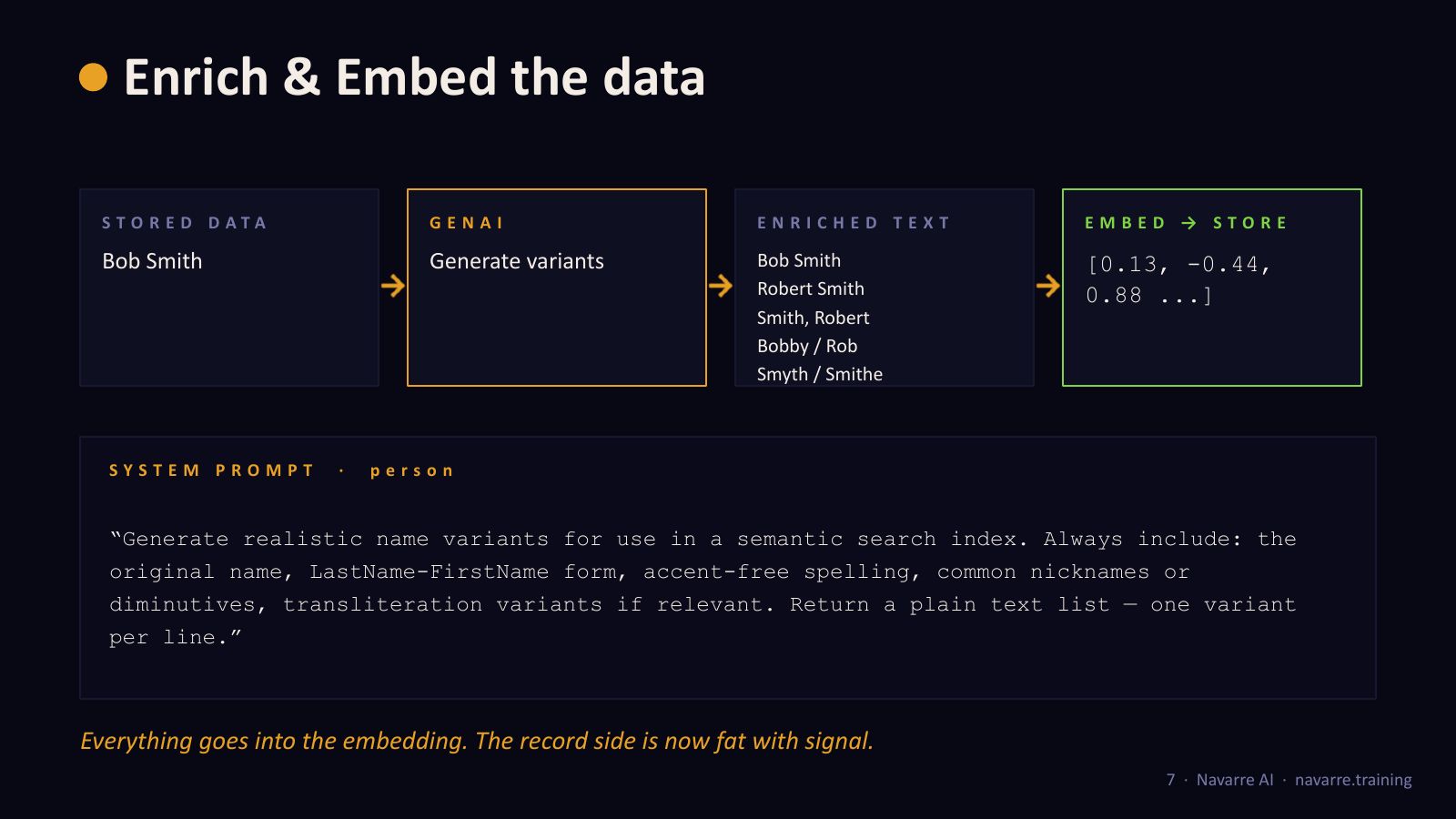 Slide 8: Enrich & Embed the data