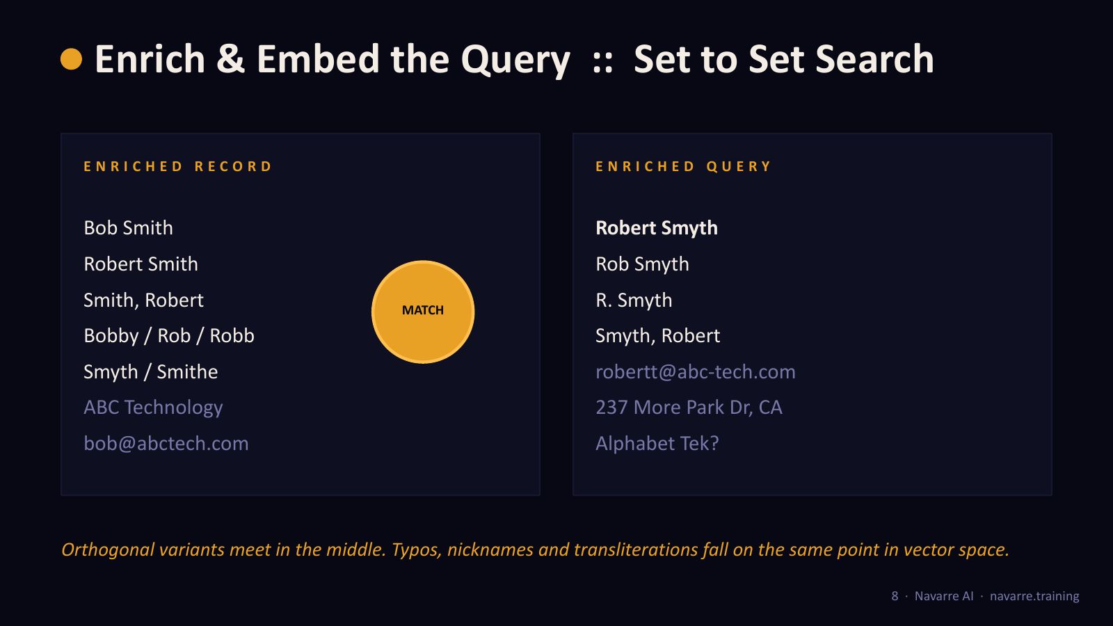 Slide 9: Enrich & Embed the Query :: Set to Set Search