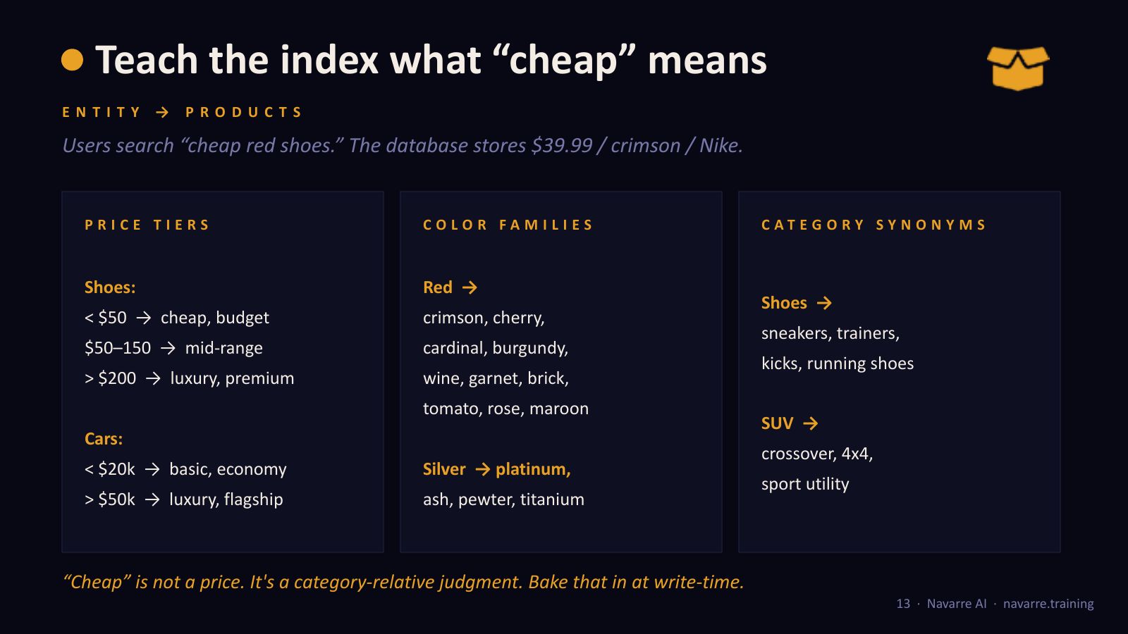 Slide 11: Teach the index what “cheap” means