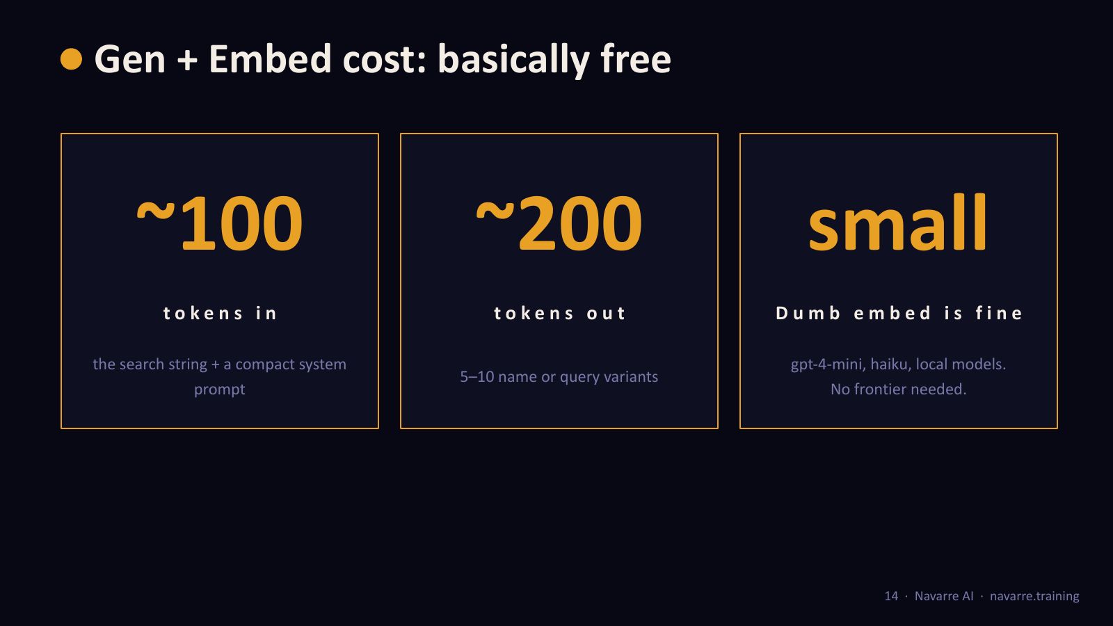 Slide 13: Gen + Embed cost: basically free