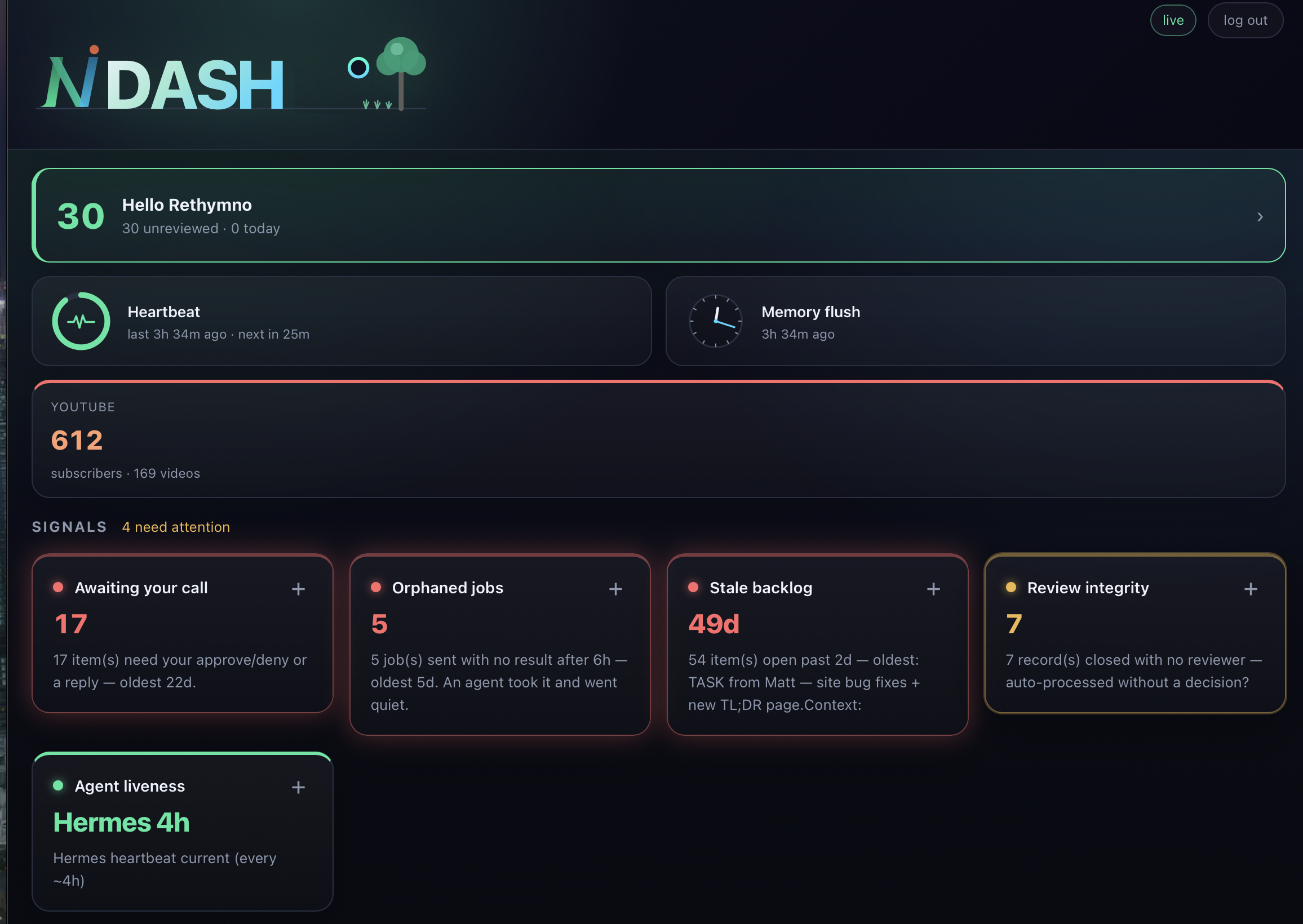 DashBored